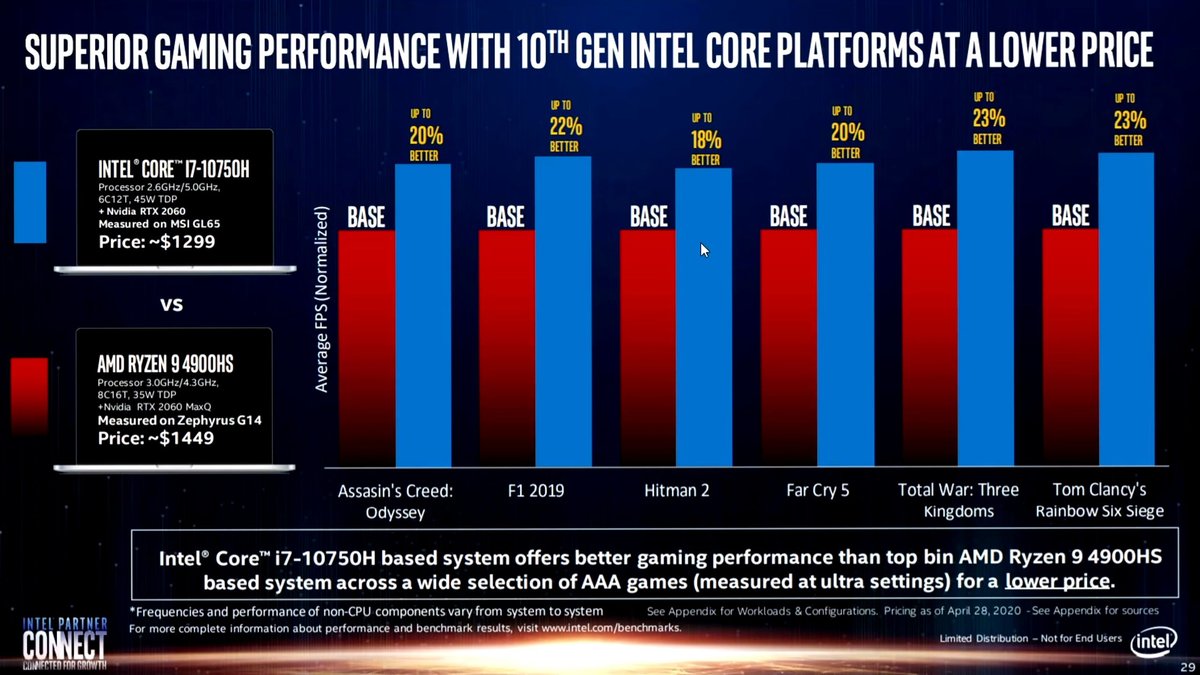 Performance Benchmarks and Real-World Gaming Experience Define True Smoothness